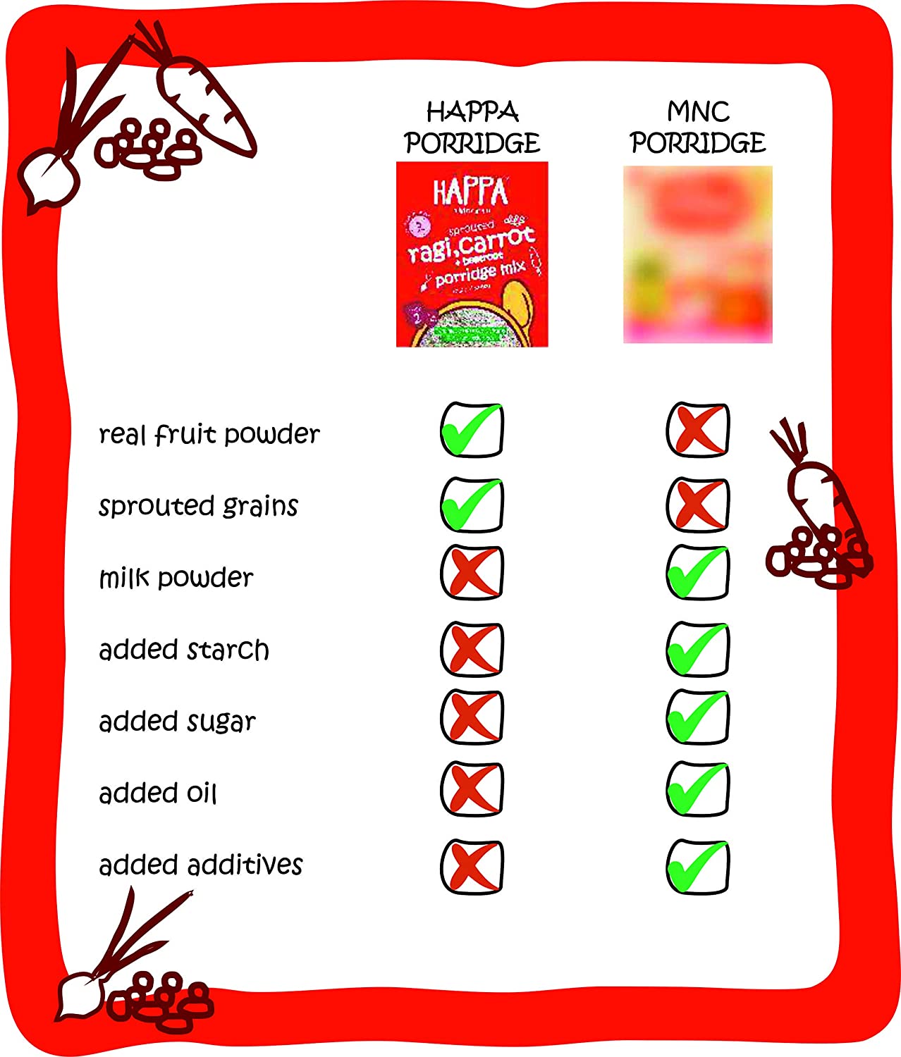 Happa Super Trial Pack, 8 Purees 100 Gram Each , 4 Porridge 200 Gram Each - Happafoods